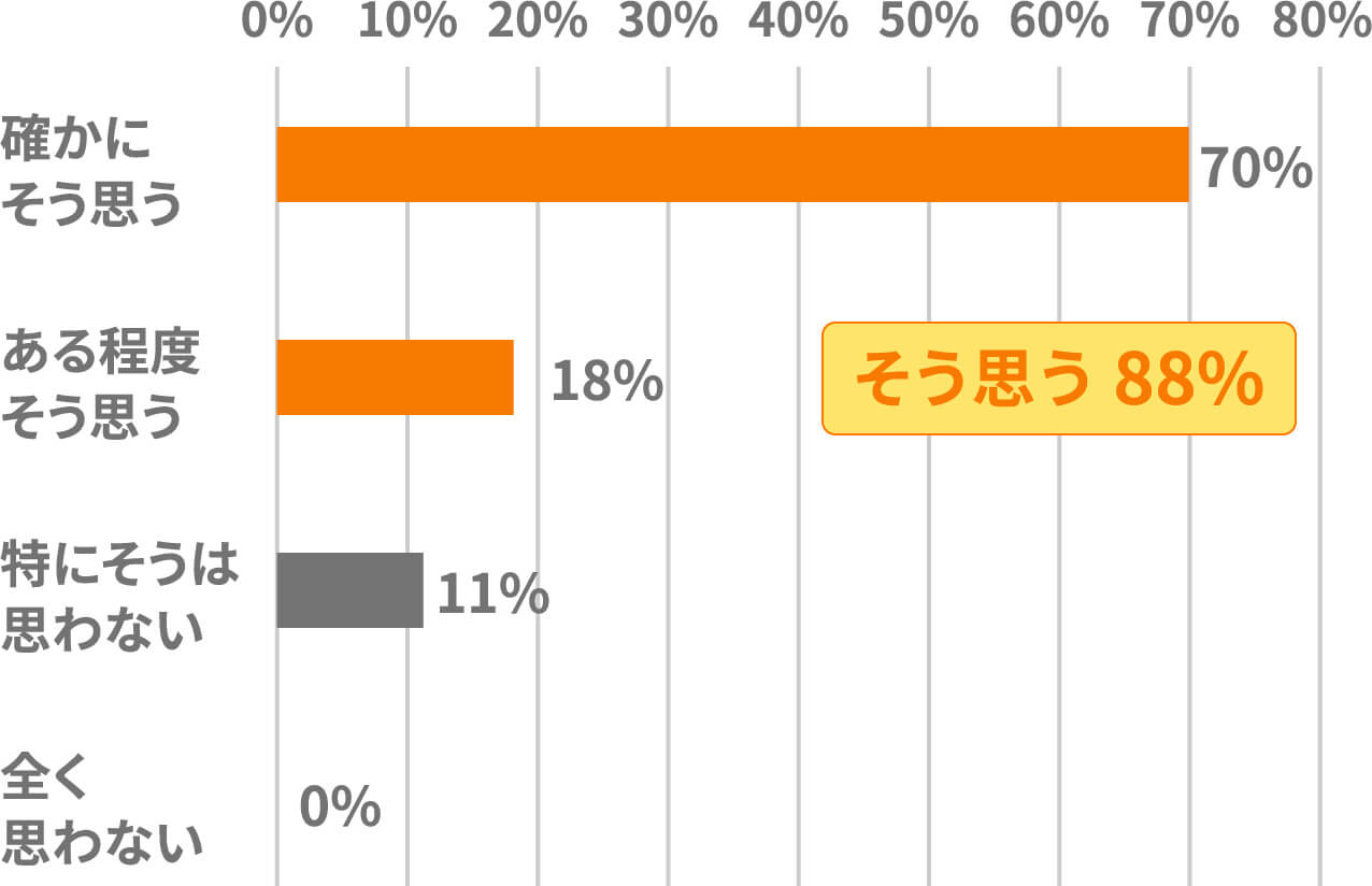 お子様はおしゃべりだと思いますか？