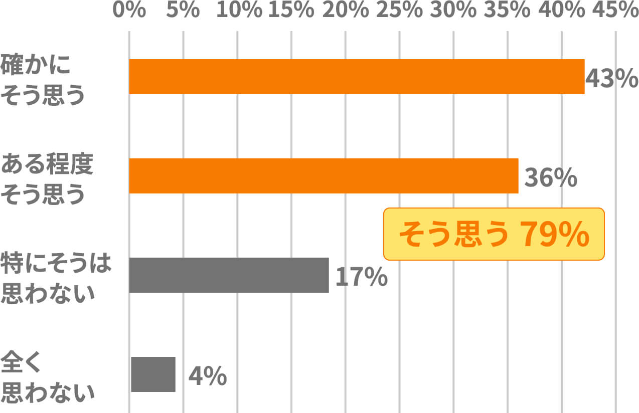 お子様は指先が器用だと思いますか？