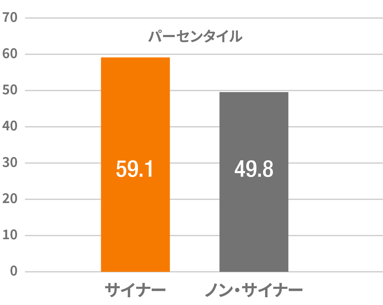 より豊富な語彙