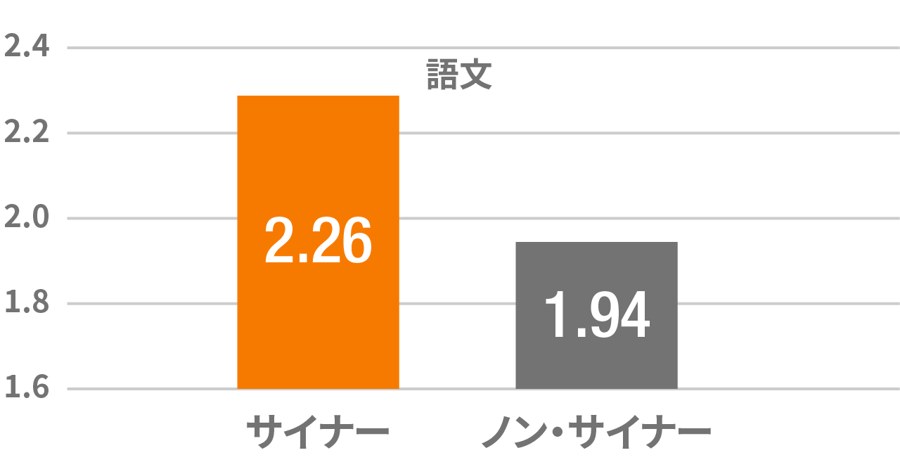 より長い発話