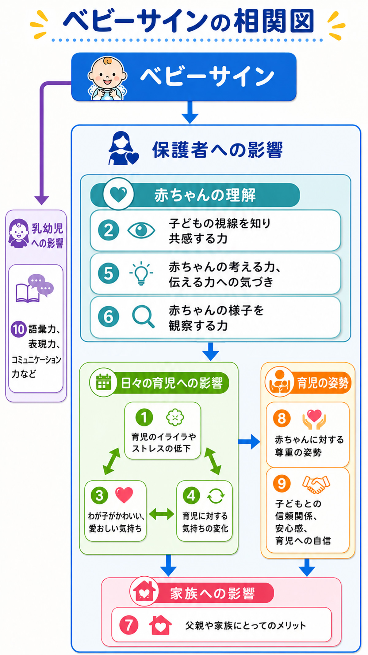 ベビーサイン育児が母親の育児不安感や育児幸福感に与える影響
